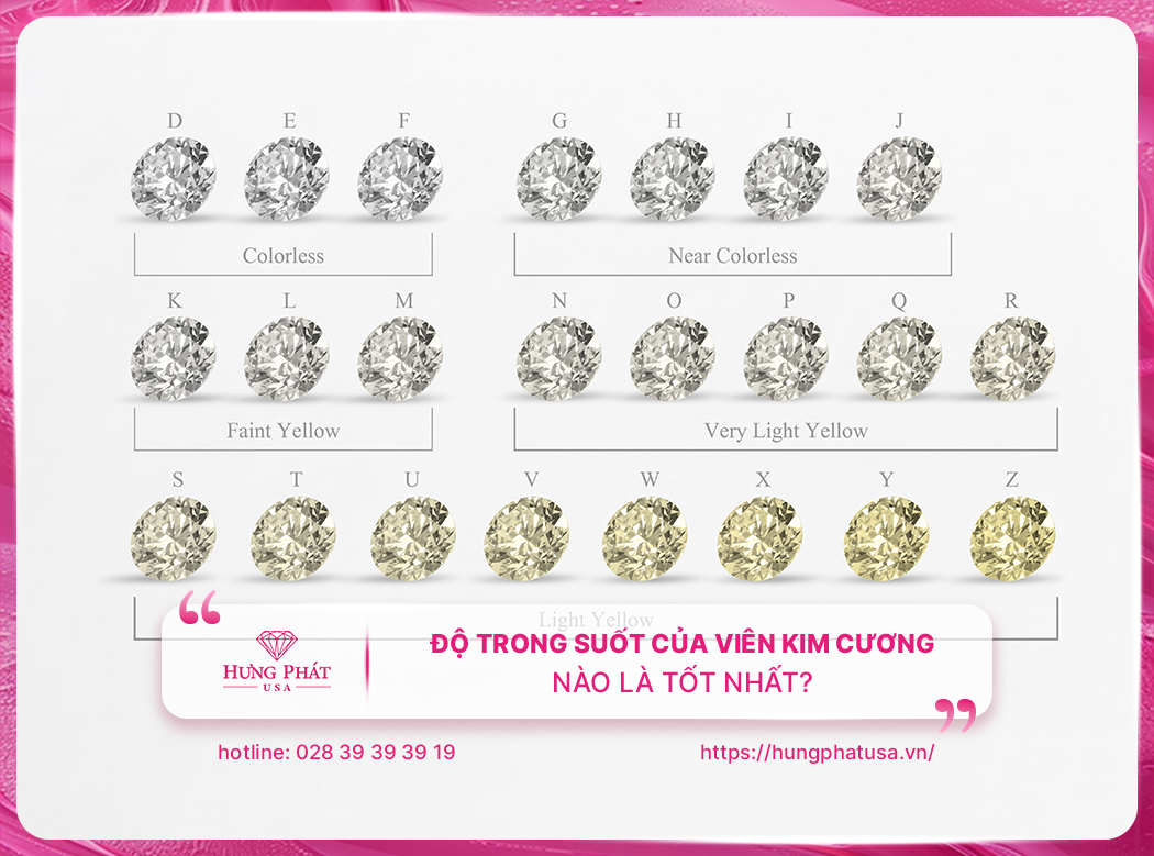 do-trong-suot-cua-vien-kim-cuong-nao-la-tot-nhat