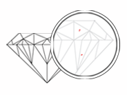 phân loại độ trong của kim cương